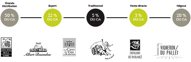 circuits-groupe