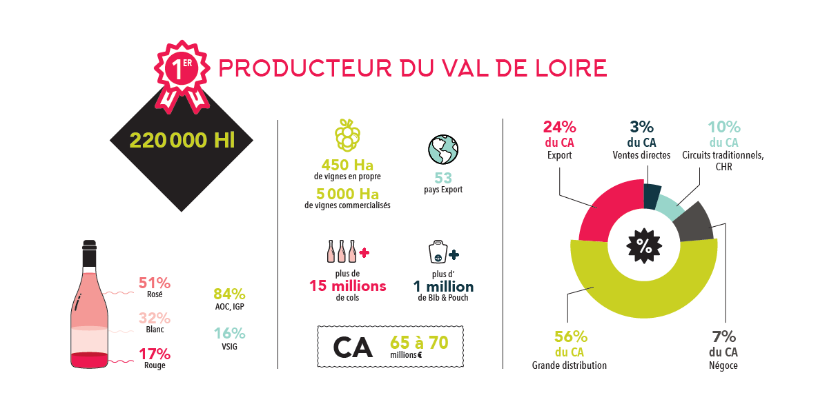 circuits-groupe